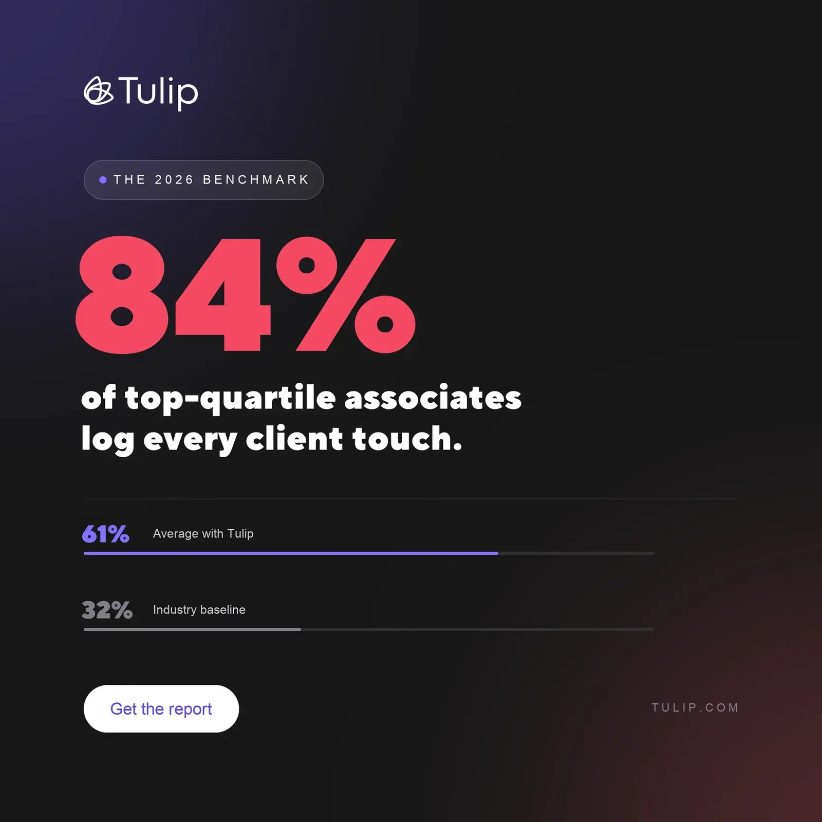 Social post · 1:1 concept for Tulip