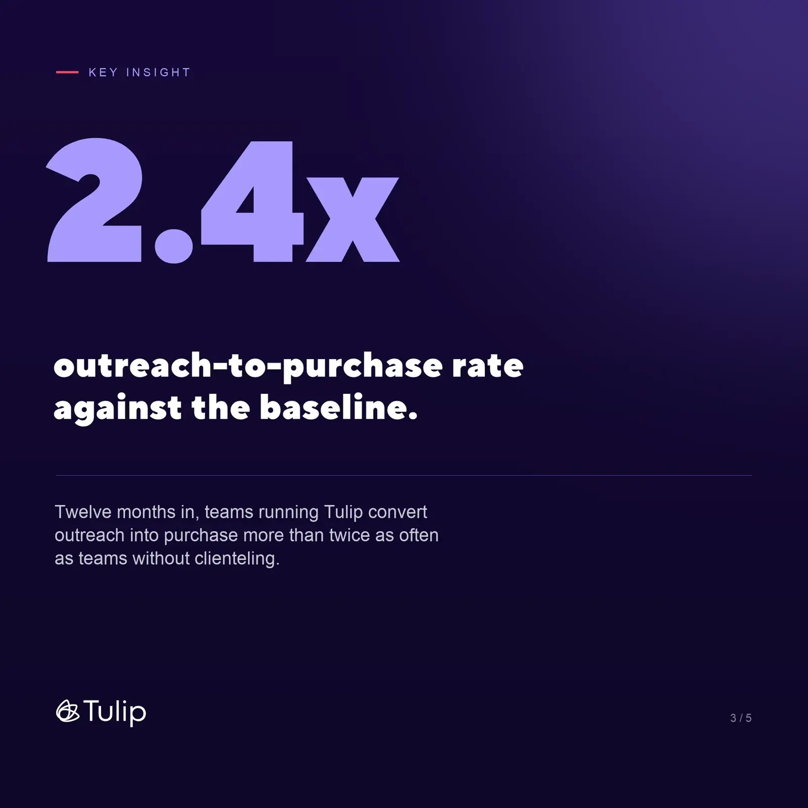 Social post · 1:1 concept for Tulip